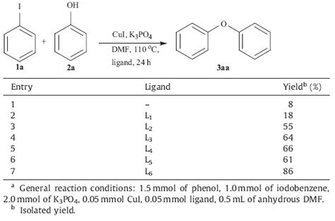 Copper Catalyzed Ullmann Type Synthesis Of Diaryl Ethers Assisted By