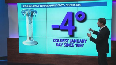 Cold Weather Trends: Coldest January Day Since 1997 | 9news.com