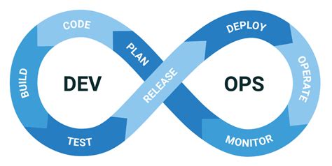 Top 8 Reasons To Learn DevOps in 2024 - FutureEnTech