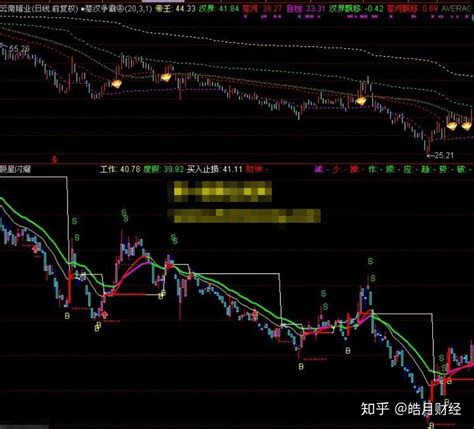 通达信精选指标——晨星闪耀买卖点副图指标附实测图 知乎