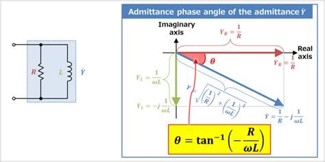 Rl Parallel Circuit Admittance Phasor Diagram Electrical Information