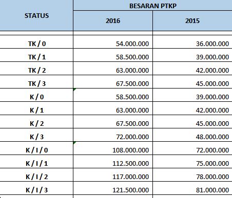 Tabel Ptkp 2021 – newstempo