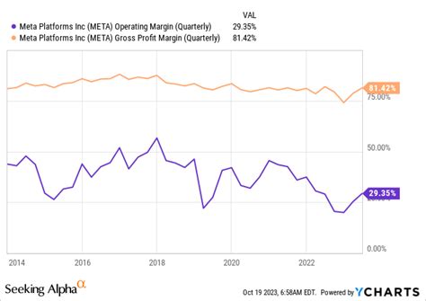 Meta Platforms Stock Is Still A Bargain Before Earnings | Seeking Alpha