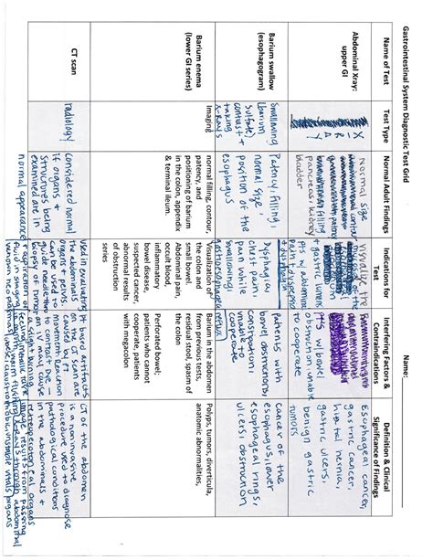 Gastrointestinal System Diagnostic Test Grid 240229 094149 NSG 120