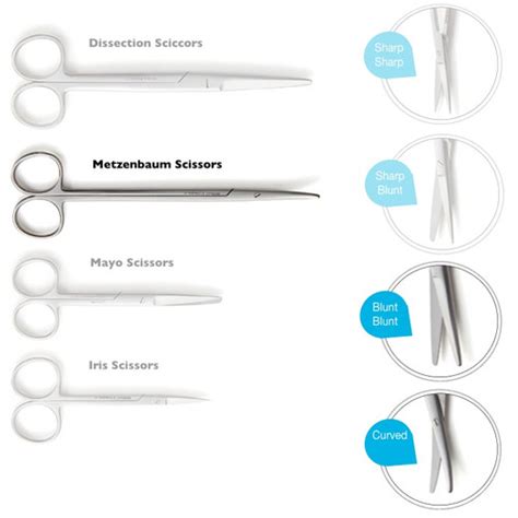 Metzenbaum Scissors - EA. | Cancer Diagnostics Inc.