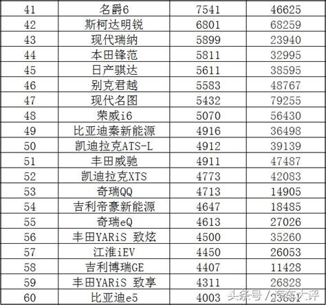 8月國內轎車銷量排行榜，朗逸重奪冠軍寶座，帕薩特遭遇大跌 每日頭條