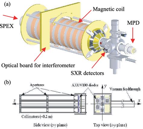 Figure 1 From Temperature Diagnostics For Field Reversed Configuration