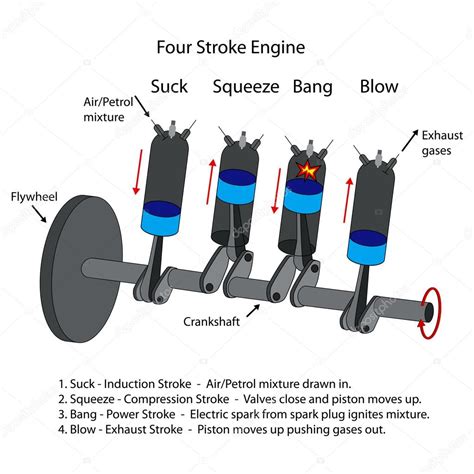 Simple 4 Stroke Engine Diagram Stroke Engine