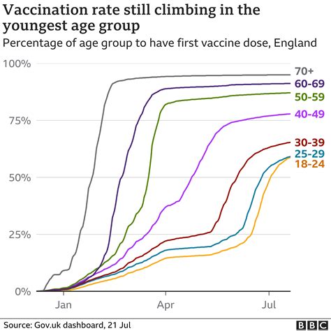 Covid Vaccine How Many People In The UK Have Been Vaccinated So Far