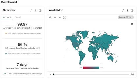 Data Quality Dashboard Gleif Data Quality Management Lei Data Gleif