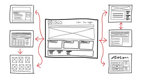 Como Criar Um Wireframe