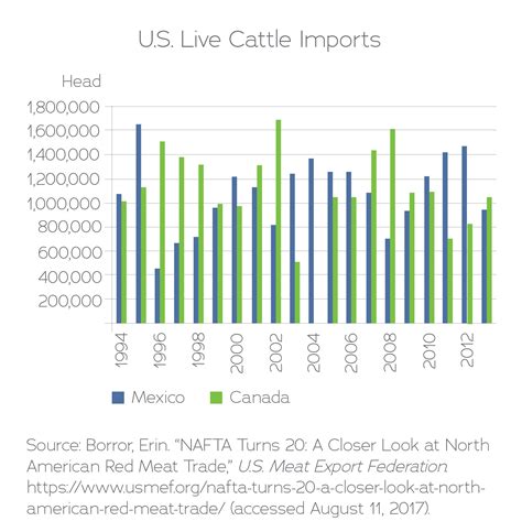 What Are The Outcomes Of Nafta Iatp