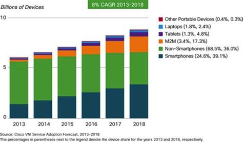 Mobile Trends Shaping the Future of Customer Service