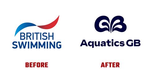 Aquatics GB Unveils New Logo and Brand Identity