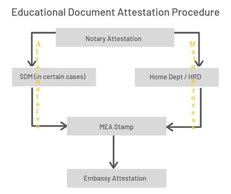 Top Rated Degree Certificate Apostille Services In India Abrodex