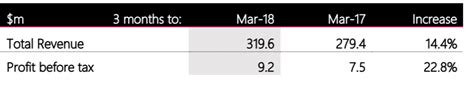 2 Fully Franked Dividend Stocks DDR And WOW Kalkine AU