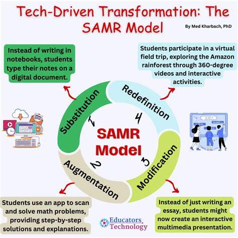 Samr Mannequin Wheel Educators Expertise