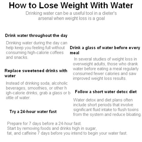 Method for weight loss +1: Hot Water For Weight Loss - Effective Tips ...