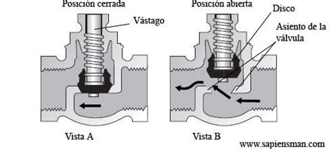 Obturador De Movimiento Lineal Facultad Ingenieria