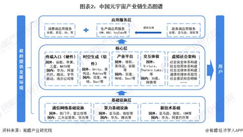 【干货】元宇宙行业产业链全景梳理及区域热力地图 企业说 企查猫企业查询宝