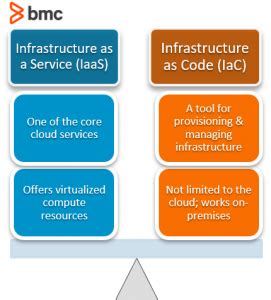 Infrastructure As Code Iac The Complete Beginners Guide Bmc