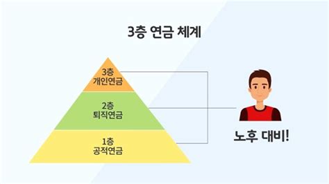 노후 준비를 위한 퇴직연금우리는 누구나 은퇴를 하고 노인이 된다