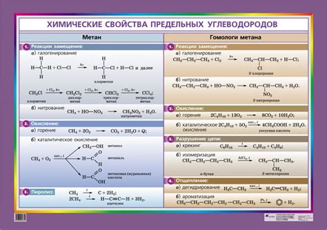 Виртуальный кабинет химии Лахвенской средней школы: Таблицы по ...