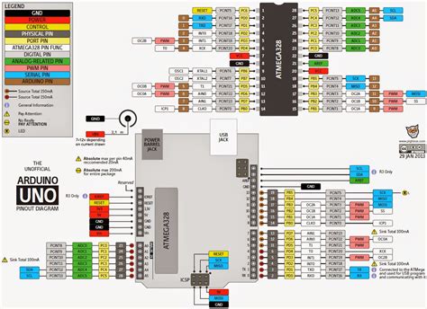 Arduino Uno Pins Explained