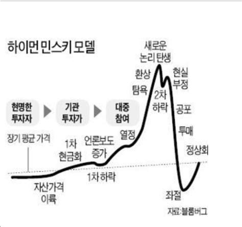 블라인드 부동산 영끌이들 여기서 어느 단계임