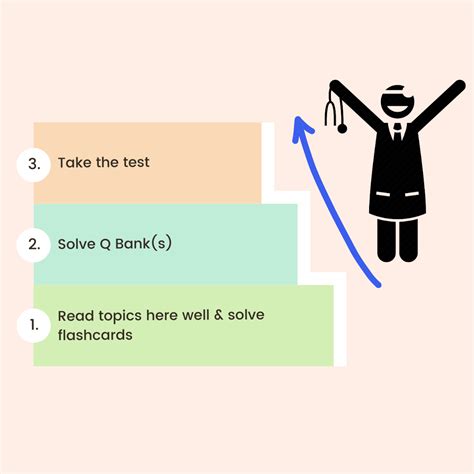 Mrcp Exam With Zero Stress Medicine Keys For Mrcps