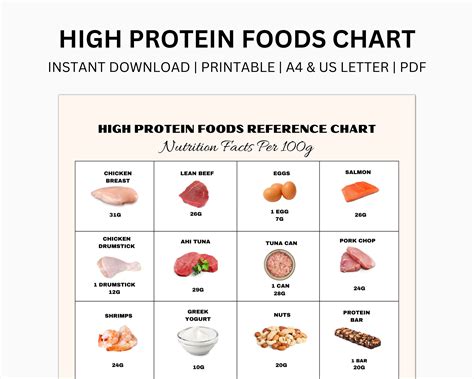 High Protein Foods Nutrition Facts at Charles Blackshear blog