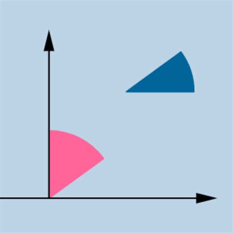 Complementary Angles Quick Exploration Geogebra