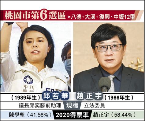 立委選情探索／桃園市第6選區》趙正宇固樁拚連任 邱若華新人求逆轉 政治 自由時報電子報