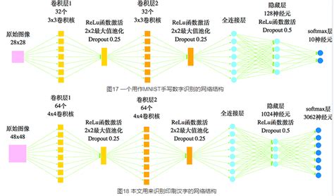 Ocr人脸识别是什么原理ocr的工作原理是什么文字识别 人脸识别原理 Csdn博客