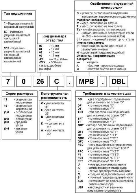Радиально-упорные-шарикоподшипники — ООО Рипрен