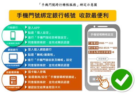 手機門號綁定銀行帳號進行跨行轉帳，萬元現金天天送 電腦王阿達