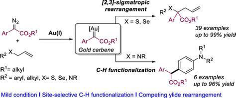 Gold Catalyzed Sigmatropic Rearrangement Reactions Via Carbene Transfer