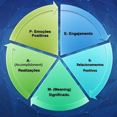 Modelo Perma Psicologia Positiva