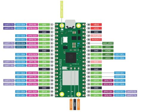 A Complete Pinout Guide Of Raspberry Pi Pico And Pico W GPIOs Explanation