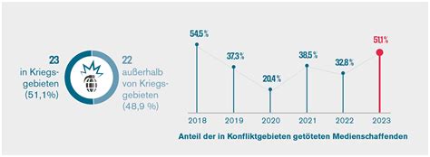 Jahresbilanz Der Pressefreiheit Reporter Ohne Grenzen F R