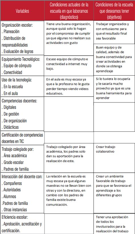 Habilidades Digitales Para Todos Note