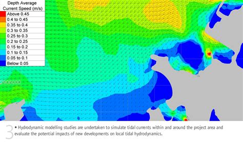 Coastal Modeling Cwp Engineering Cwp Engineering