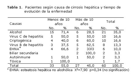 Evaluaci N Nutricional De Pacientes Con Cirrosis Hep Tica