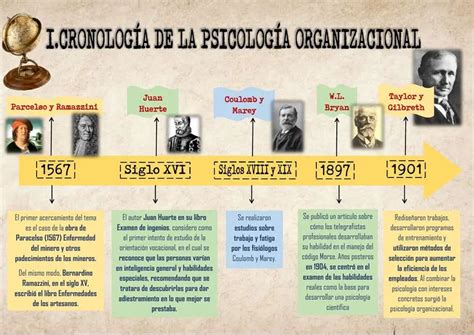 Evoluci N De La Psicolog A Organizacional Or Genes Y Enfoques Actuales