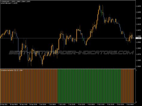 Cumulative Momentum Histogram Indicator Top MT4 Indicators Mq4 Or