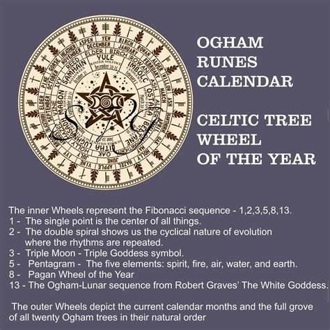 Ogham Runen Kalender SVG Keltisches Baum Rad Des Jahres SVG Etsy De