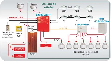 Решение автоматики порошкового пожаротушения на базе приборов Орион