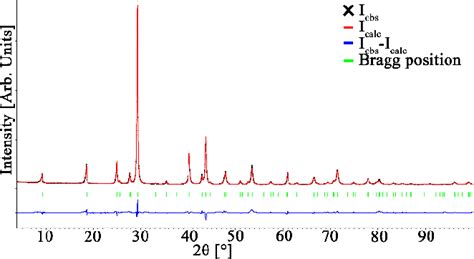 Figure From Interstitial Defects In The Van Der Waals Gap Of Bi Se