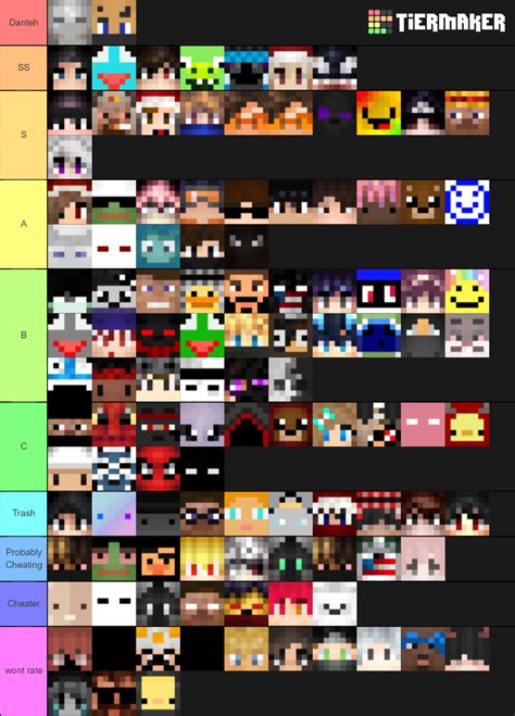 UHC Players 2020 EU NA Tier List Community Rankings TierMaker