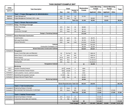 Business Budget Spreadsheet Template — db-excel.com